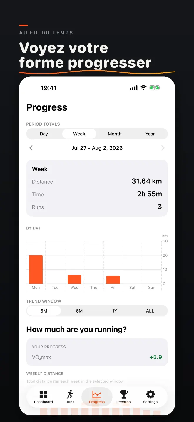 Capture d’écran: Au fil du temps. Voyez votre forme progresser