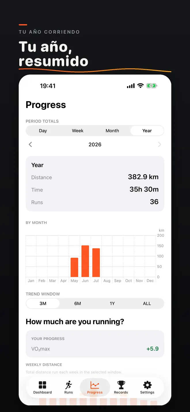Captura de pantalla: Tu año corriendo. Tu año, resumido